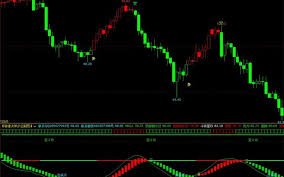 Mastering the KDJ 指标 on Thinkorswim: A Trader’s Guide to Smarter Moves